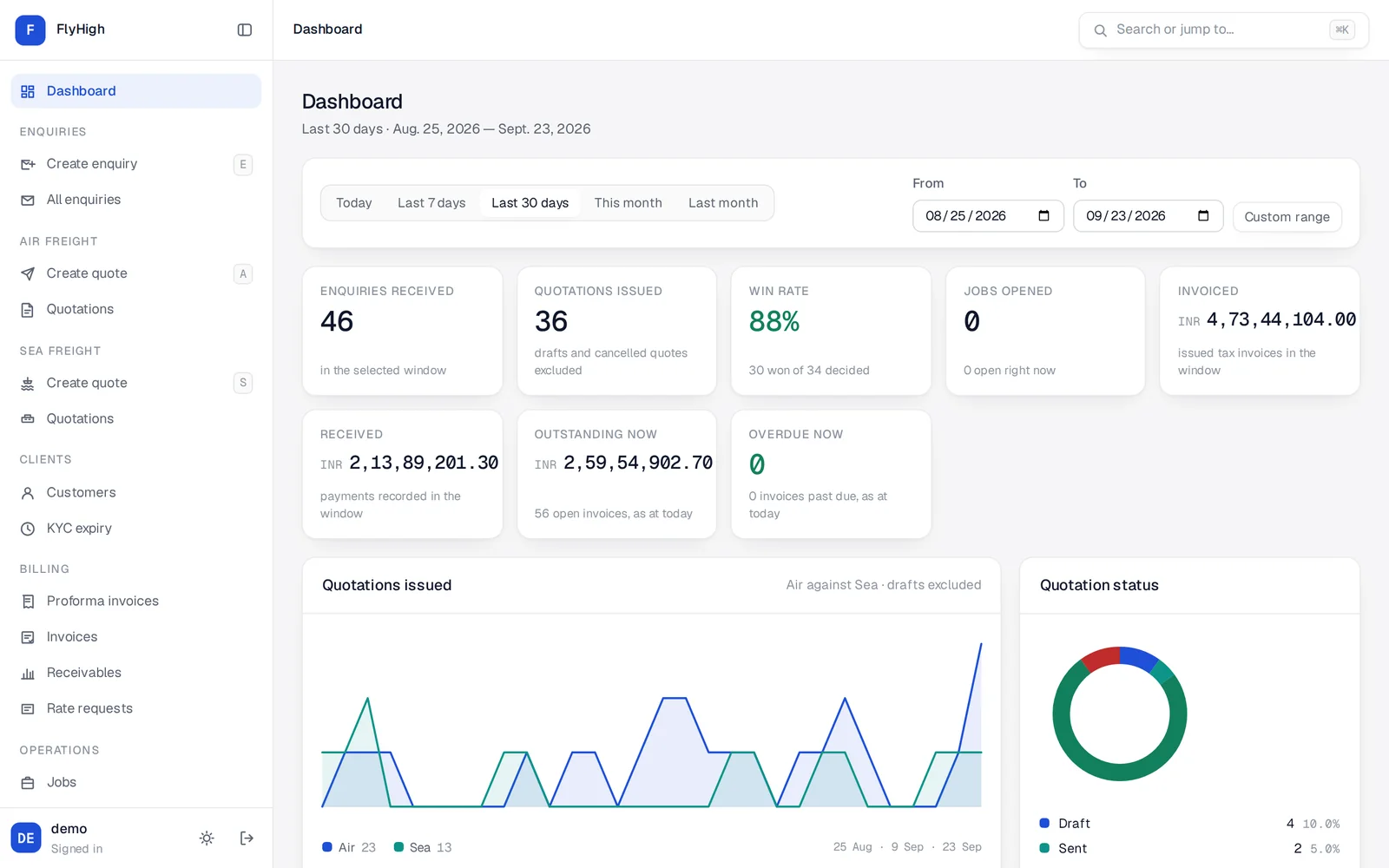 Arc Freight dashboard: enquiries, quotations, win rate and receivables