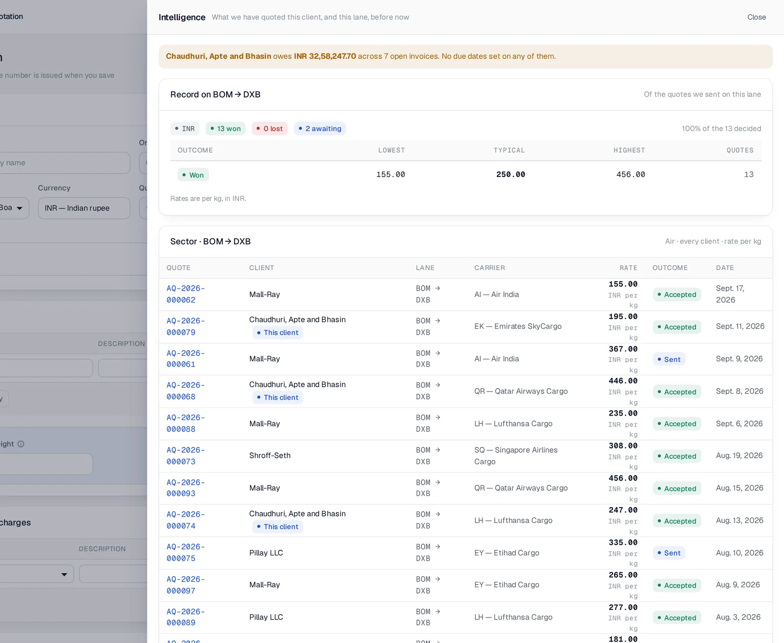 The Intelligence panel open over a new air quotation for Mumbai to Dubai: the client's open balance, 13 quotes won on the lane with lowest, typical and highest rates per kilo, and every recent quote on the sector by client, carrier, rate and outcome