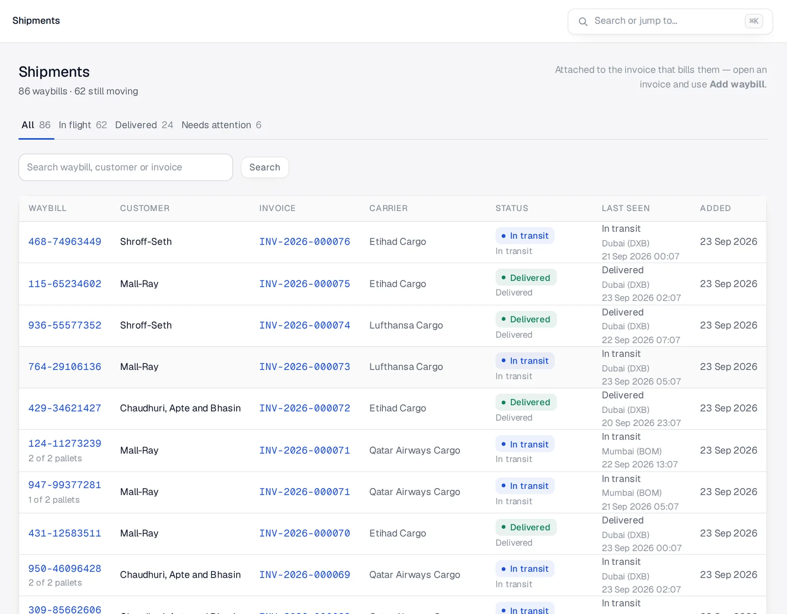 The Shipments register: 86 waybills, 62 still moving, with tabs for in flight, delivered and needs attention, and each waybill's customer, invoice, carrier, status and last-seen location