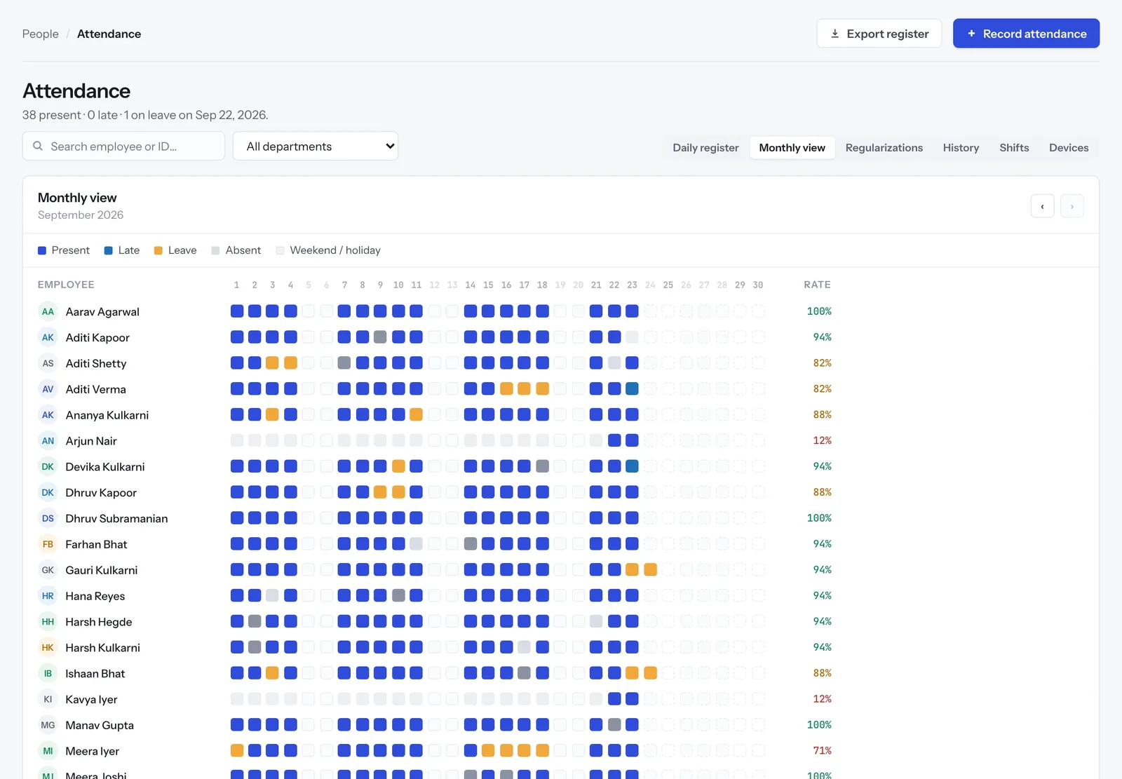 The monthly attendance view for September: one row per employee, a square per day marked present, late, leave, absent or weekend, and each person's attendance rate